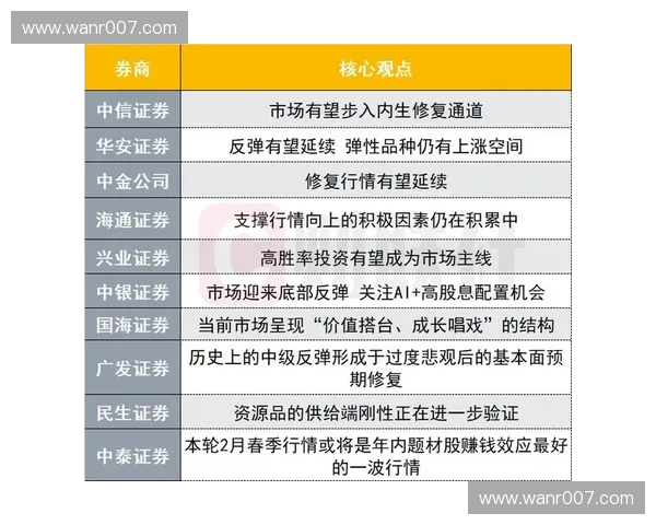 体育券商全面解析：市场动态、投资策略与未来发展趋势探索