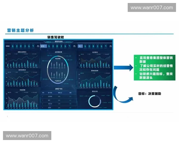 基于大数据分析的现代体育信息管理与决策优化研究