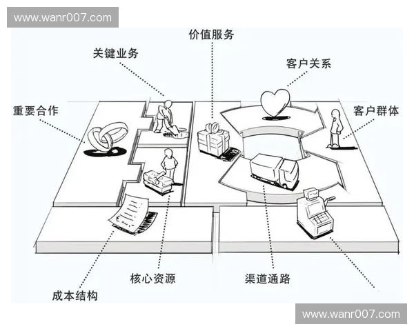 以赛道分组为核心策略探索企业发展与市场竞争新模式