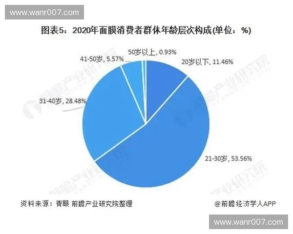 体育产业发展趋势与消费行为分析及市场机会研究